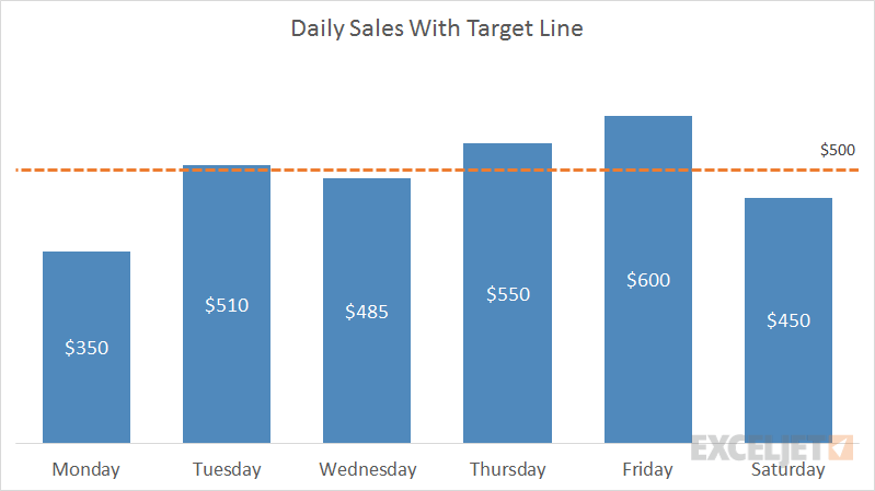 Combo chart example: Column chart with target line | Exceljet